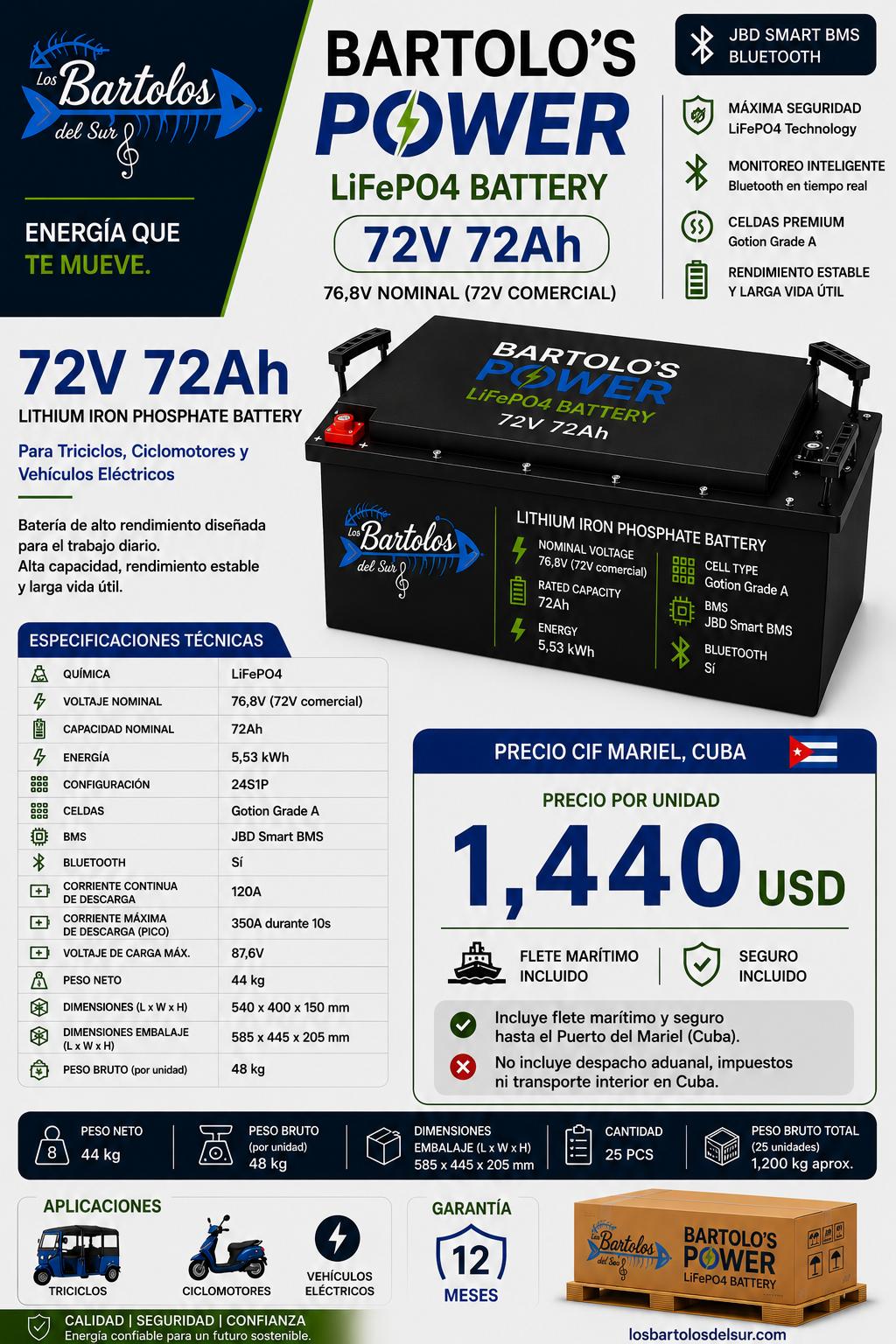 Batería LiFePO4 72V 72Ah